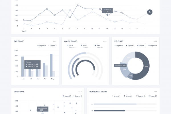 Metrics