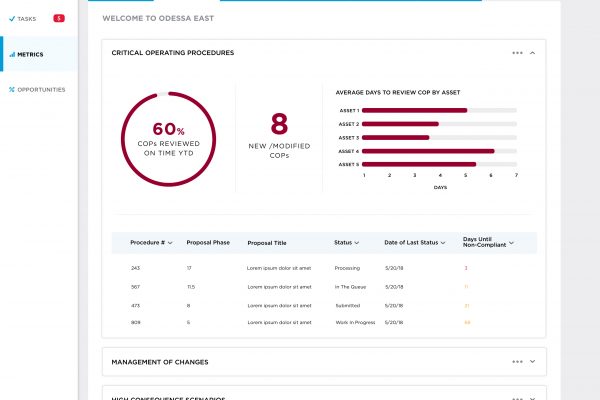 Metrics - PS - COP