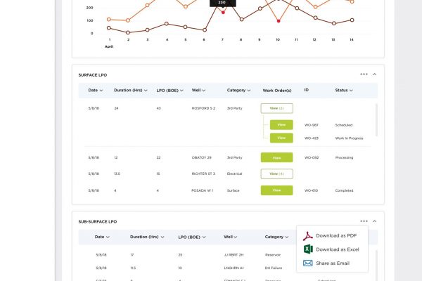 Metrics - Production