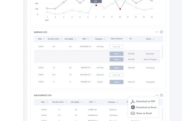 Metrics - Production